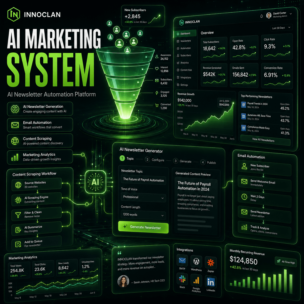 AI-Driven Marketing Architecture for Payroll Newsletter