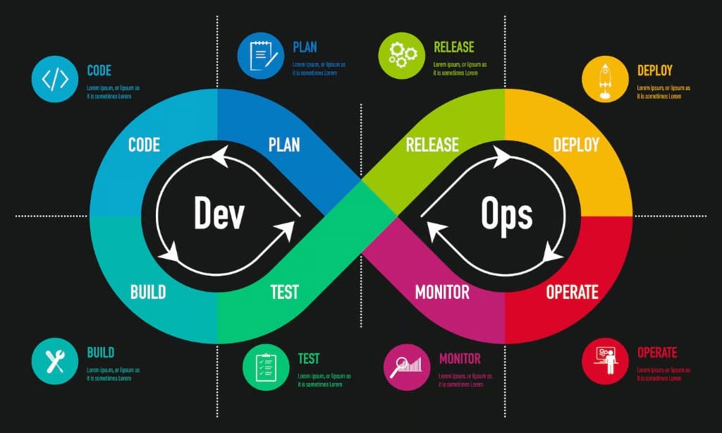 Cloud & DevOps