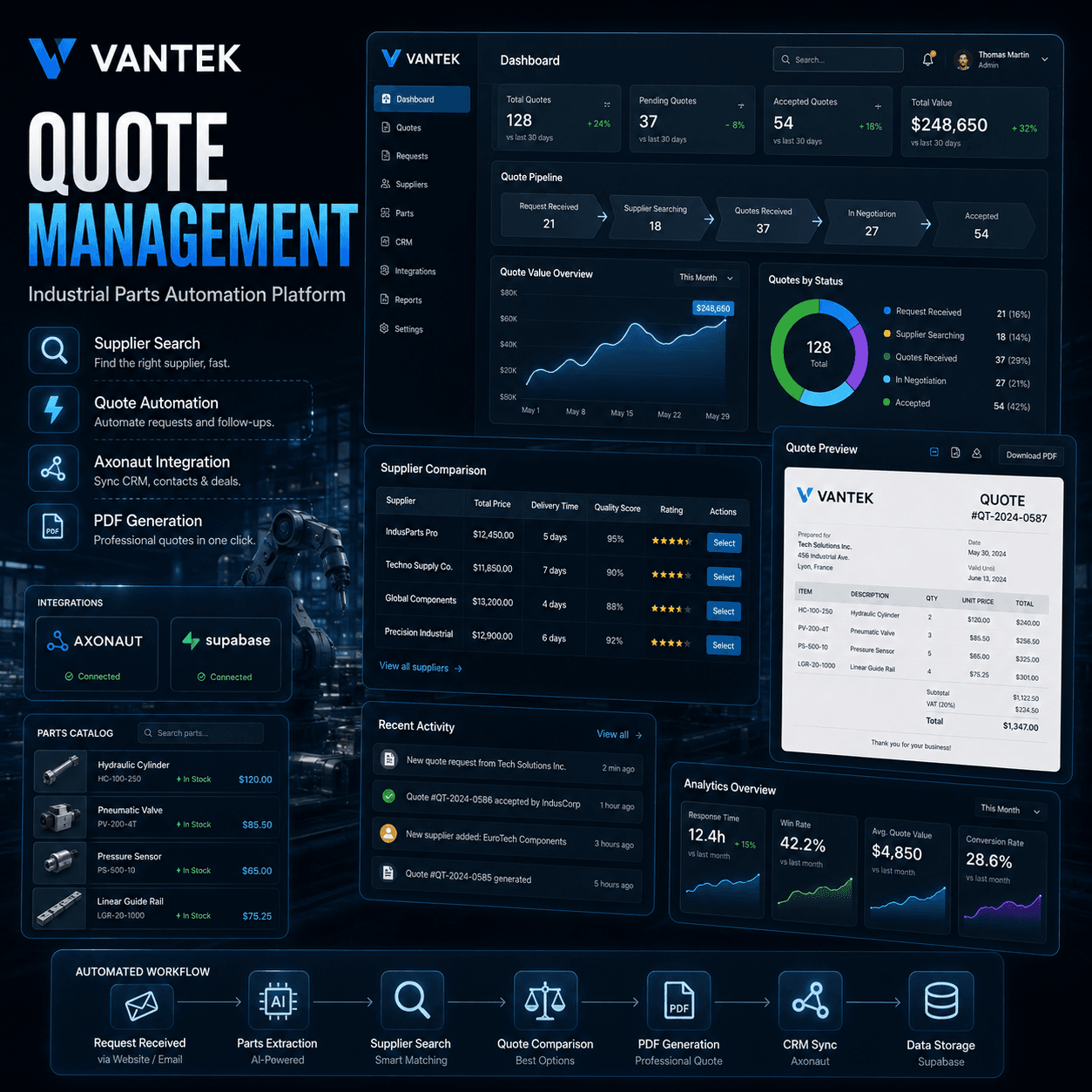 Vantek: Industrial Parts Quote Management